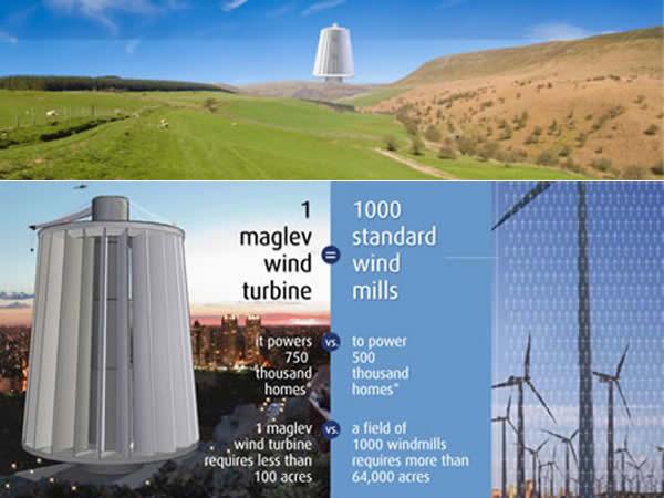 MagLev Windturbine