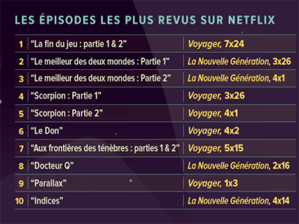 695 épisodes de « Star Trek » sur Netflix