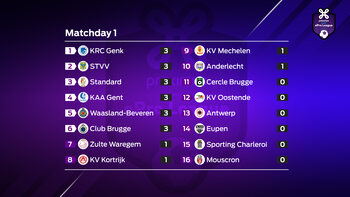 Proximus ePro League : journée 1