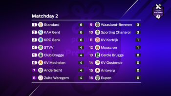 Proximus ePro League : journée 2