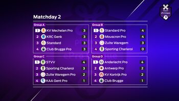 Proximus ePro League Play-offs: speeldag 2