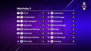 Proximus ePro League : journée 3