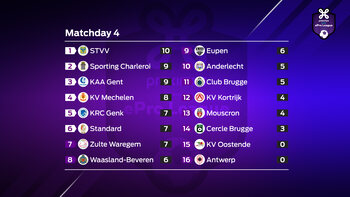 Proximus ePro League : journée 4