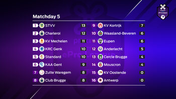 Proximus ePro League : speeldag 5