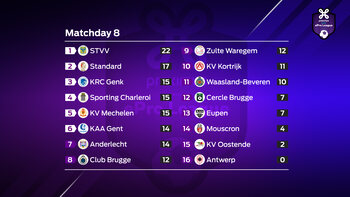 Proximus ePro League : speeldag 8