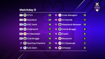 Proximus ePro League : speeldag 9