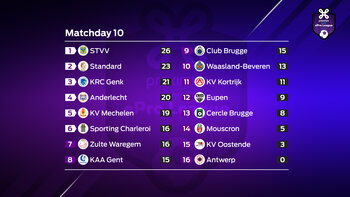 Proximus ePro League : journée 10