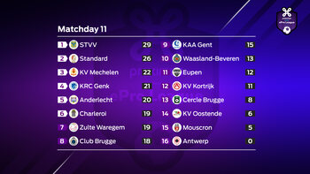Proximus ePro League : speeldag 11