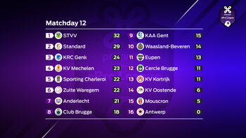Proximus ePro League : speeldag 12