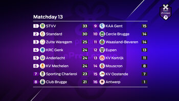 Proximus ePro League : journée 13