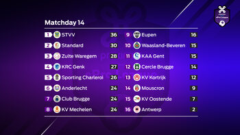 Proximus ePro League : speeldag 14