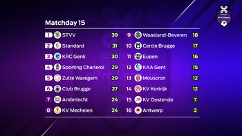 Proximus ePro League : journée 15