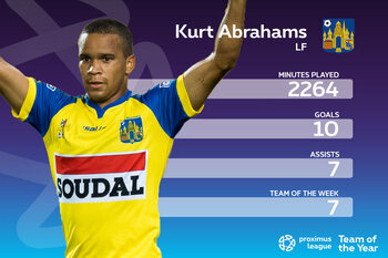 Proximus League XI van het seizoen // FLANKAANVALLER (1) // Kurt Abrahams (KVC Westerlo)