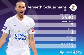 Proximus League XI van het seizoen // CENTRUMVERDEDIGER (1) // Kenneth Schuermans (OHL)