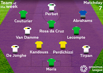 Ons Elftal van de Week Speeldag 7