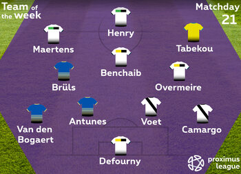 Ons elftal van de week speeldag 21