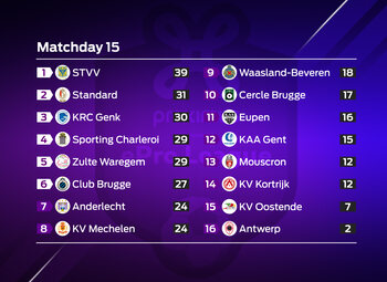 Proximus ePro League : speeldag 15