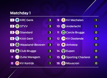 Proximus ePro League : speeldag 1
