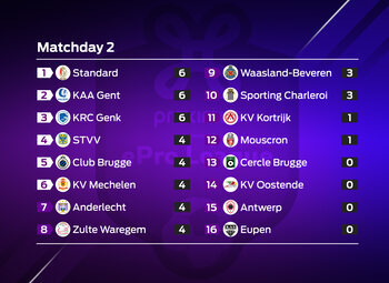Proximus ePro League : speeldag 2