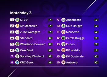 Proximus ePro League : speeldag 3