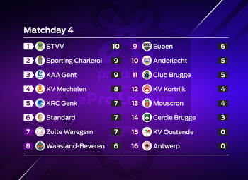 Proximus ePro League : speeldag 4