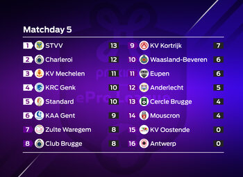 Proximus ePro League : speeldag 5