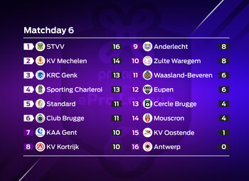 Proximus ePro League : speeldag 6