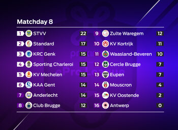 Proximus ePro League : speeldag 8