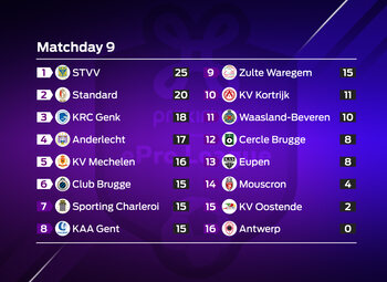 Proximus ePro League : speeldag 9
