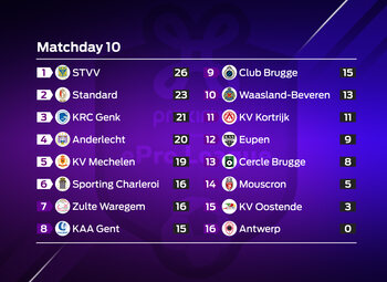 Proximus ePro League : speeldag 10