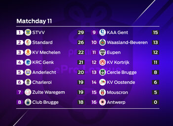 Proximus ePro League : speeldag 11