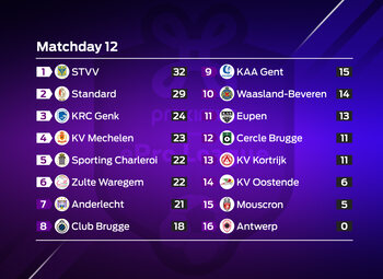 Proximus ePro League : speeldag 12
