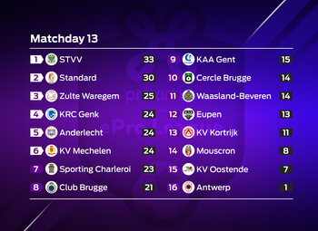 Proximus ePro League : speeldag 13