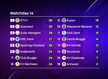 Proximus ePro League : speeldag 14