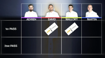 Mallory récompensé de son audace