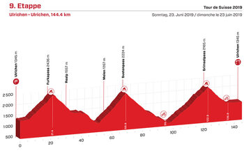 Het parcours