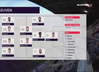 Journée 5 OH Louvain - Standard (1-0)