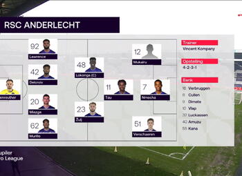 Speeldag 13 Beerschot - RSC Anderlecht (2-1)