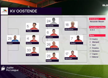 Journée 14 Courtrai - Ostende (3-1)