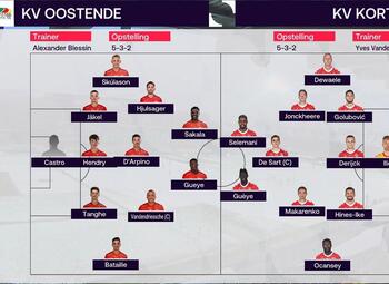 Journée 20 Ostende - Courtrai (2-1)