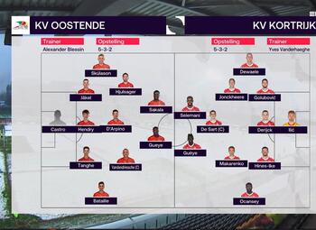 Speeldag 20 KV Oostende - KV Kortrijk (2-1)