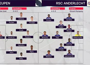 Journée 20 Eupen - Anderlecht (2-0)