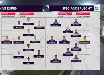 Speeldag 20 Eupen - RSC Anderlecht (2-0)