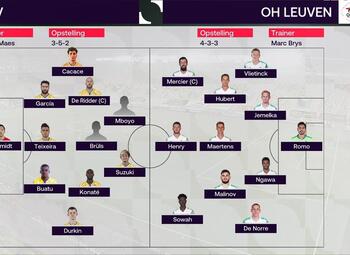 Journée 20 Saint-Trond - OH Louvain (3-1)