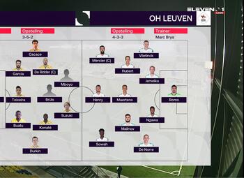 Speeldag 20 STVV - OH Leuven (3-1)